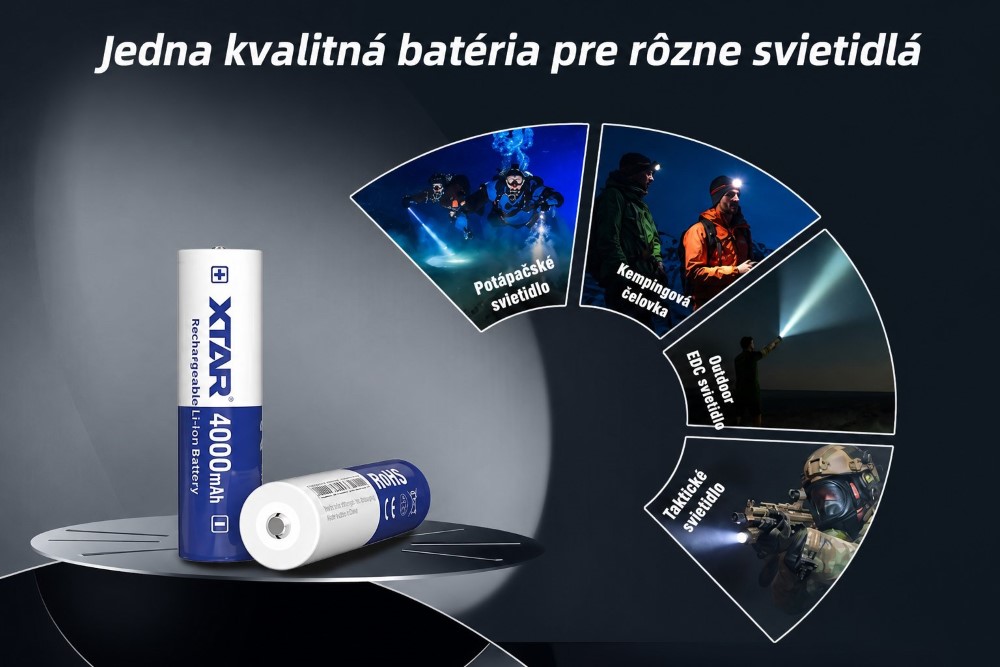 Ideal for Various Flashlights